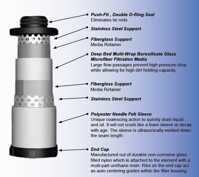 1786984263562847.jpg Parts-of-coalescing-filter-element.jpg